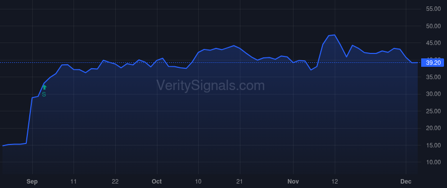 MLYS price after insider trade by RA CAPITAL MANAGEMENT, L.P.