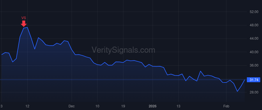 MLYS price after insider trade by Congleton Jon