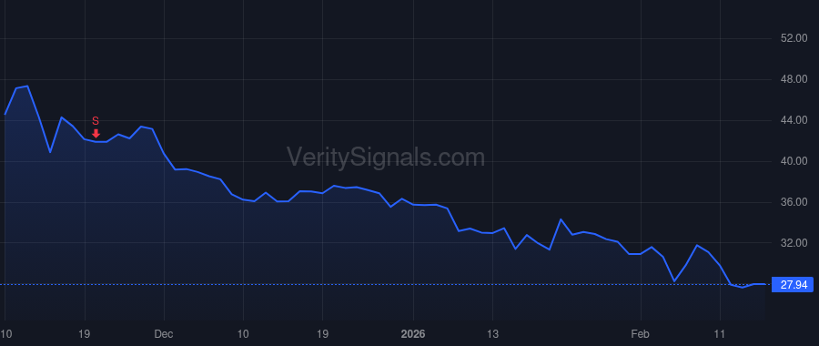 MLYS price after insider trade by Slingsby Brian Taylor