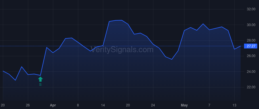 MLYS price after insider trade by RA CAPITAL MANAGEMENT, L.P.