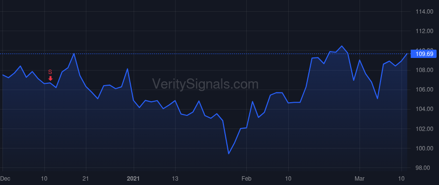MMC price after insider trade by Glaser Daniel S