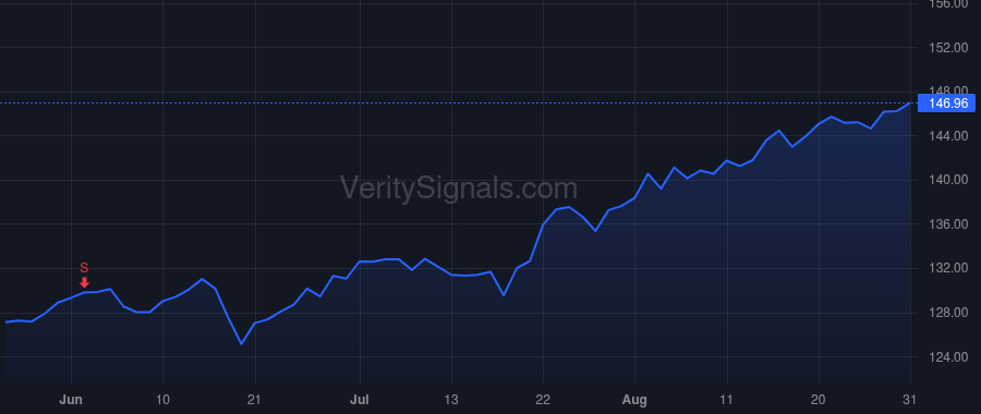 MMC price after insider trade by McDonald Scott