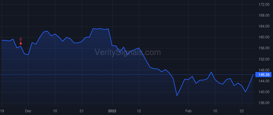 MMC price after insider trade by Glaser Daniel S