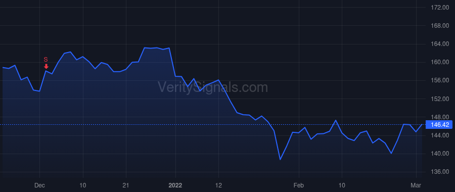 MMC price after insider trade by Ferland Martine