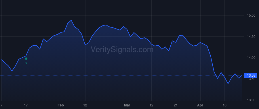 MMD price after insider trade by Dowden David