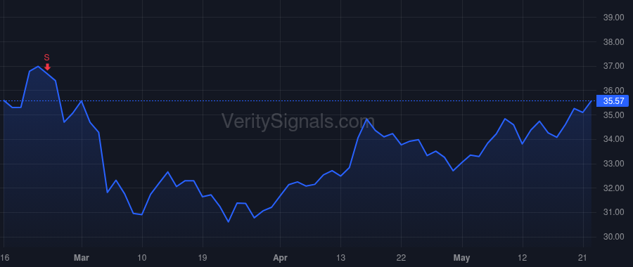 MMI price after insider trade by Nadji Hessam
