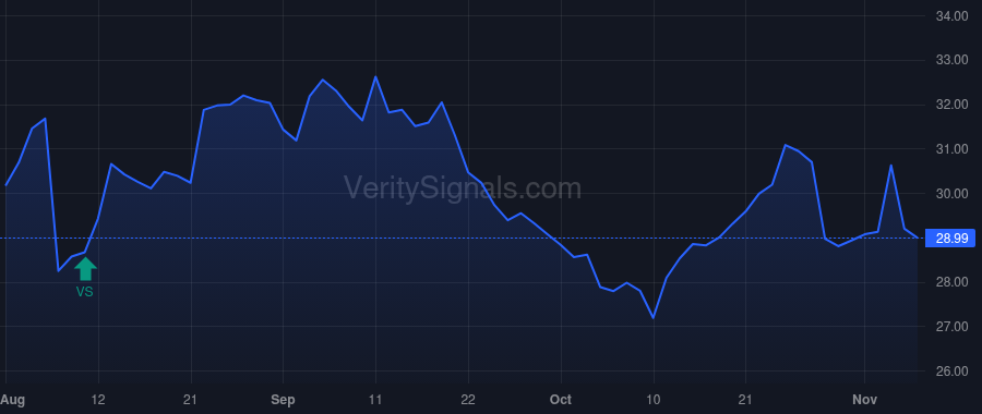 MMI price after insider trade by MARTIN LAURALEE