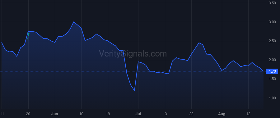 MMLP price after insider trade by MARTIN RUBEN S