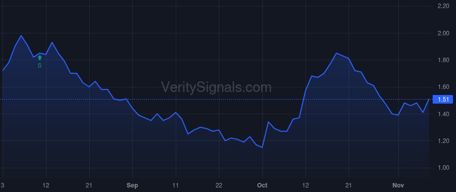MMLP price after insider trade by MARTIN RUBEN S