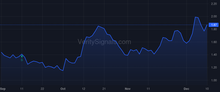 MMLP price after insider trade by MARTIN RUBEN S
