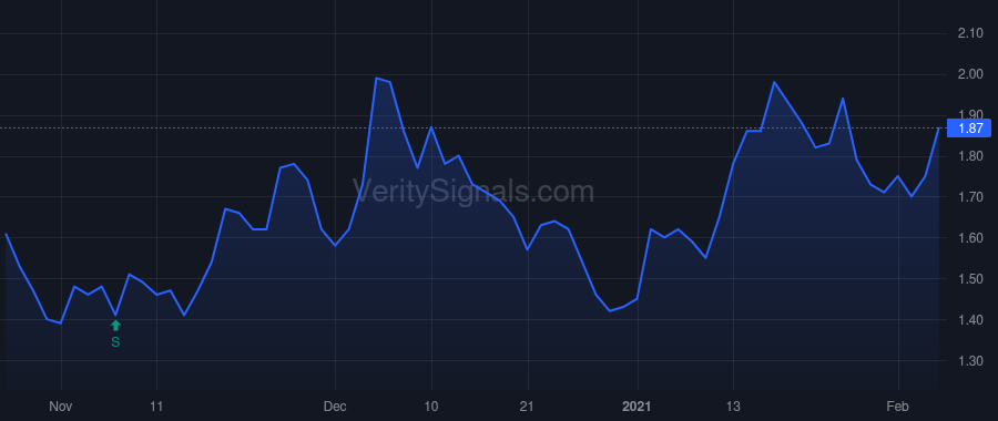 MMLP price after insider trade by MARTIN RUBEN S