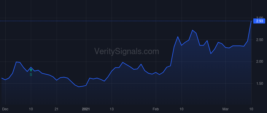 MMLP price after insider trade by MARTIN RUBEN S