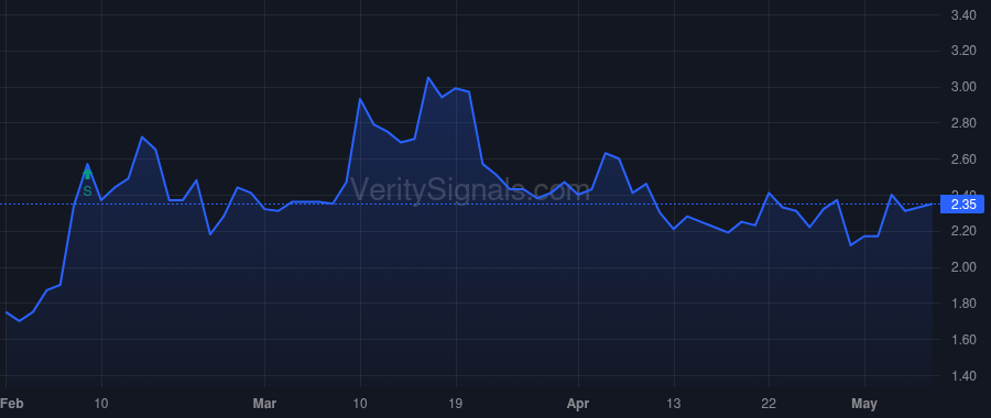 MMLP price after insider trade by BONDURANT ROBERT D