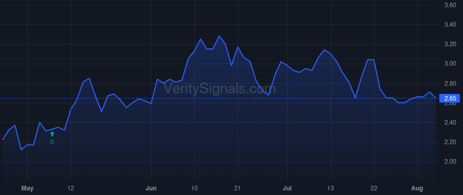 MMLP price after insider trade by BONDURANT ROBERT D