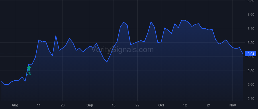 MMLP price after insider trade by BONDURANT ROBERT D
