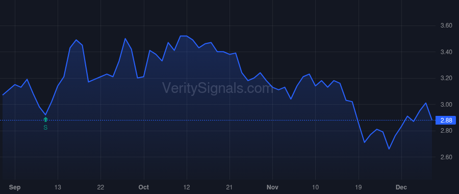 MMLP price after insider trade by BONDURANT ROBERT D