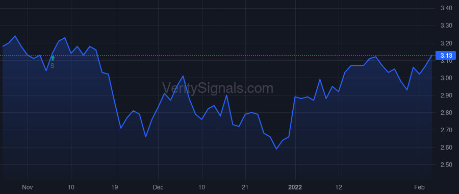 MMLP price after insider trade by BONDURANT ROBERT D