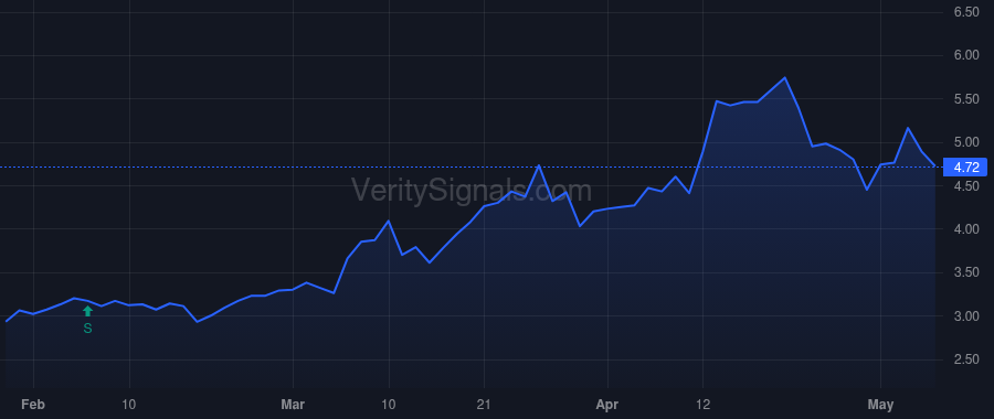 MMLP price after insider trade by BONDURANT ROBERT D
