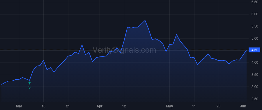 MMLP price after insider trade by BONDURANT ROBERT D
