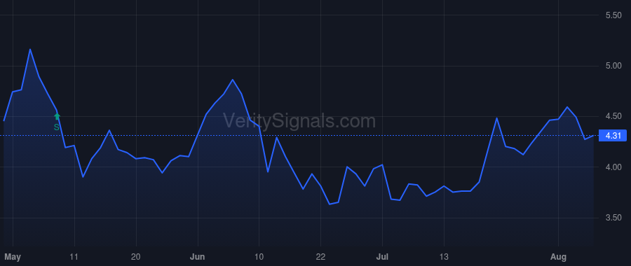 MMLP price after insider trade by BONDURANT ROBERT D