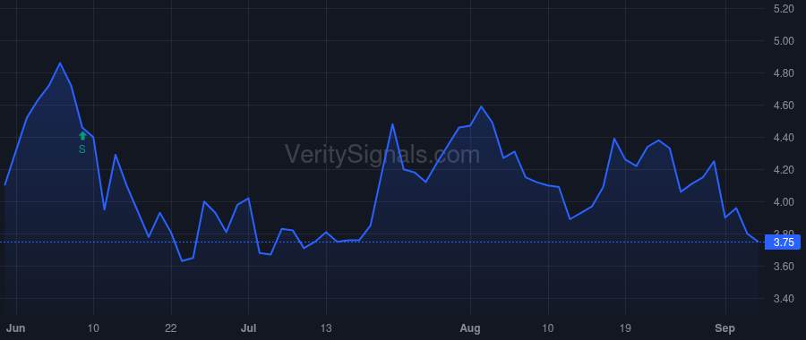 MMLP price after insider trade by BONDURANT ROBERT D
