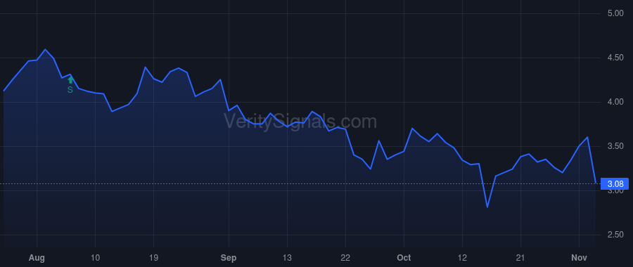 MMLP price after insider trade by BONDURANT ROBERT D
