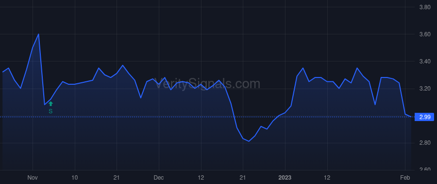 MMLP price after insider trade by BONDURANT ROBERT D