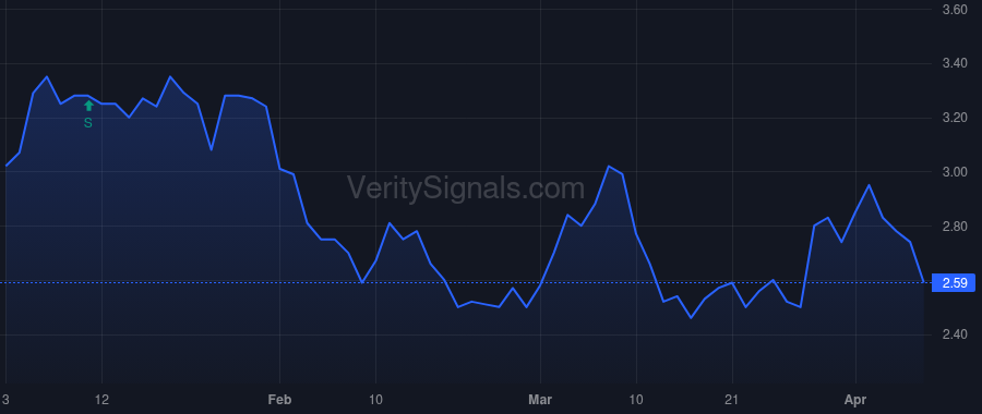 MMLP price after insider trade by BONDURANT ROBERT D