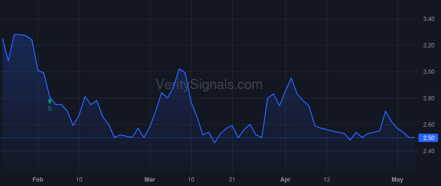 MMLP price after insider trade by BONDURANT ROBERT D