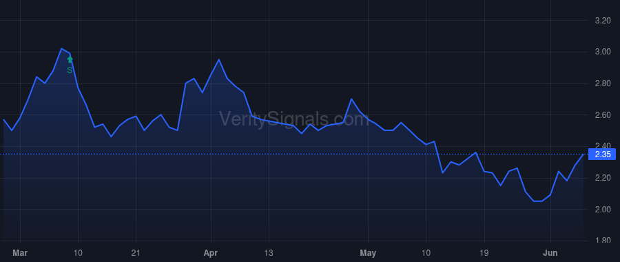 MMLP price after insider trade by BONDURANT ROBERT D