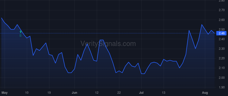 MMLP price after insider trade by BONDURANT ROBERT D