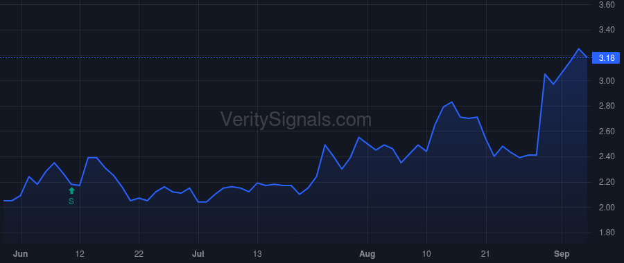 MMLP price after insider trade by BONDURANT ROBERT D