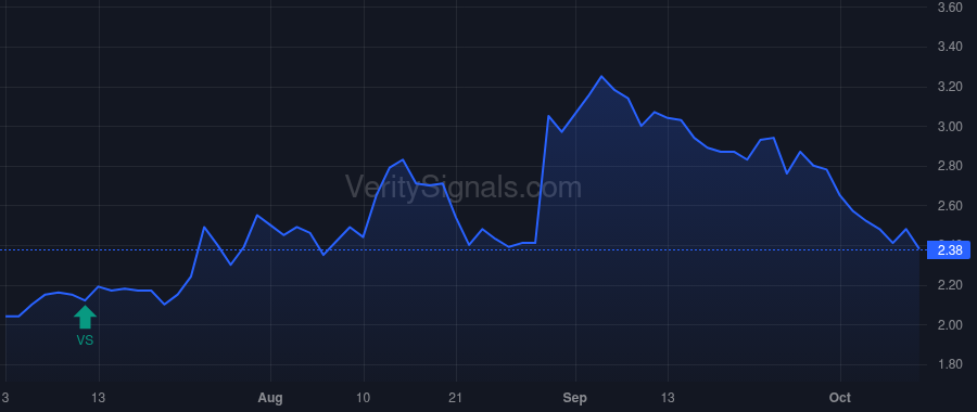 MMLP price after insider trade by BONDURANT ROBERT D