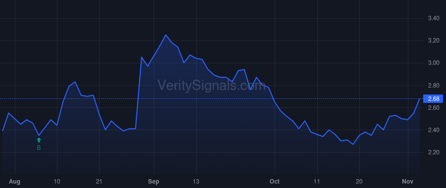 MMLP price after insider trade by BONDURANT ROBERT D