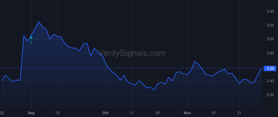 MMLP price after insider trade by BONDURANT ROBERT D