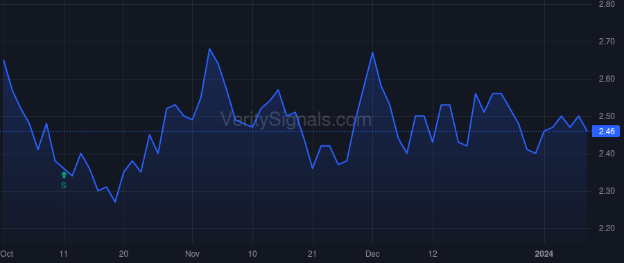 MMLP price after insider trade by BONDURANT ROBERT D