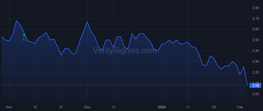 MMLP price after insider trade by BONDURANT ROBERT D