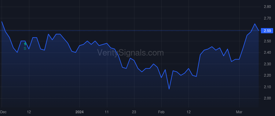 MMLP price after insider trade by BONDURANT ROBERT D