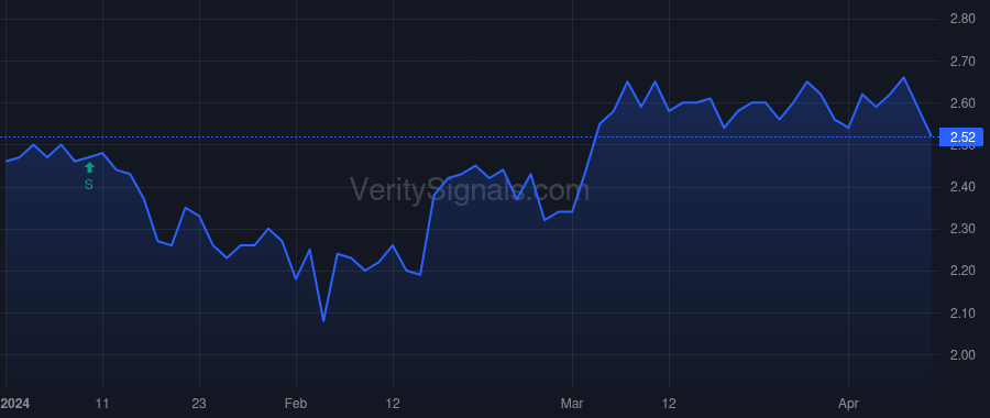 MMLP price after insider trade by BONDURANT ROBERT D