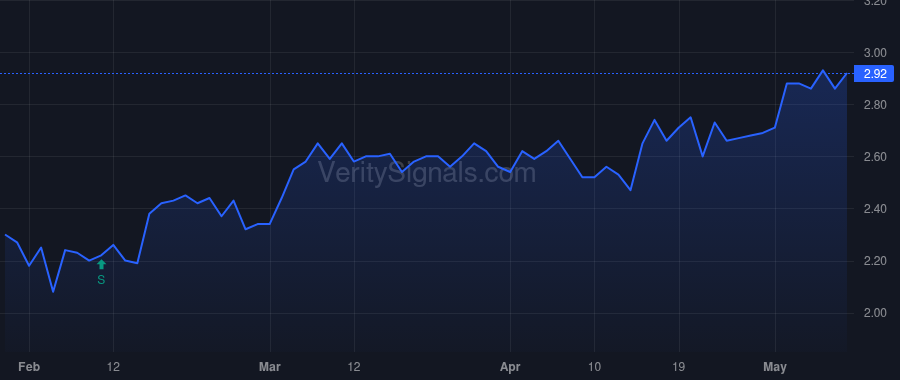 MMLP price after insider trade by BONDURANT ROBERT D