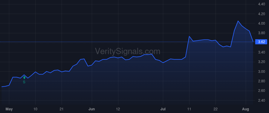 MMLP price after insider trade by BONDURANT ROBERT D
