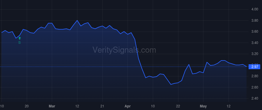 MMLP price after insider trade by BONDURANT ROBERT D