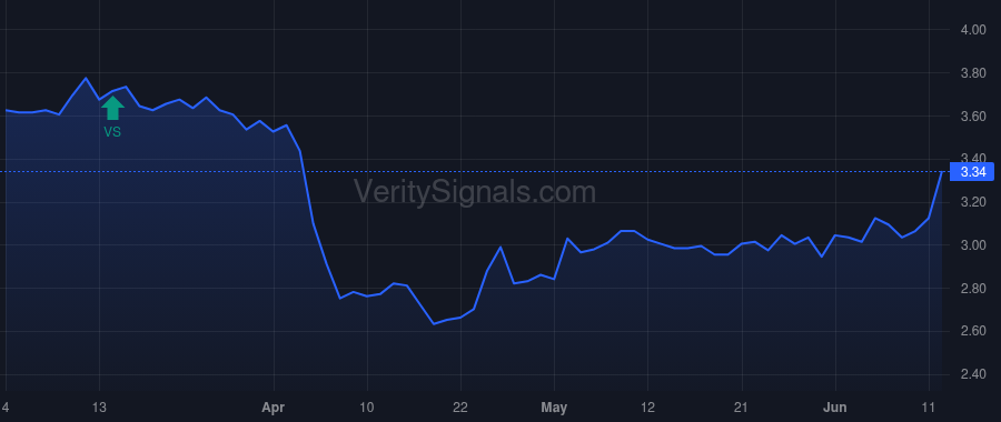 MMLP price after insider trade by Martin Product Sales LLC
