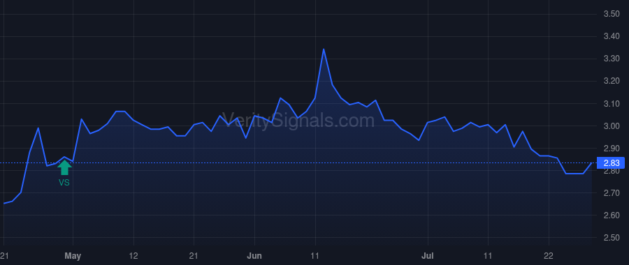 MMLP price after insider trade by Martin Product Sales LLC