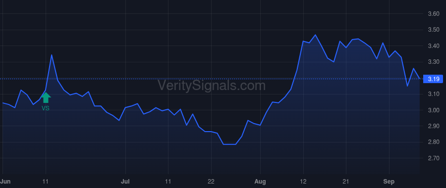 MMLP price after insider trade by Martin Product Sales LLC