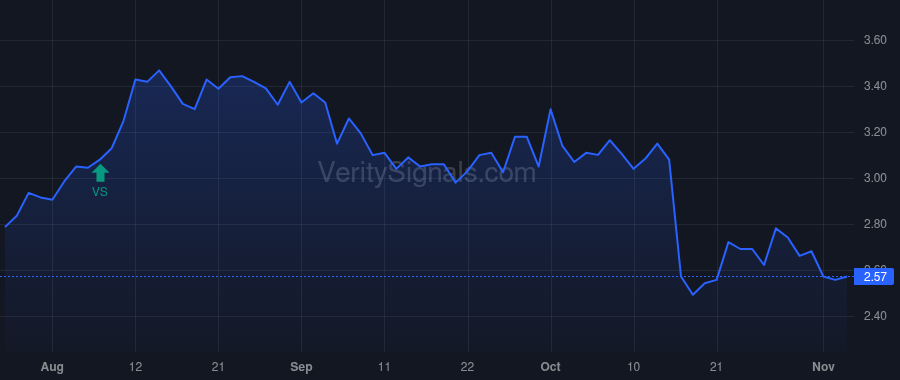 MMLP price after insider trade by Martin Product Sales LLC