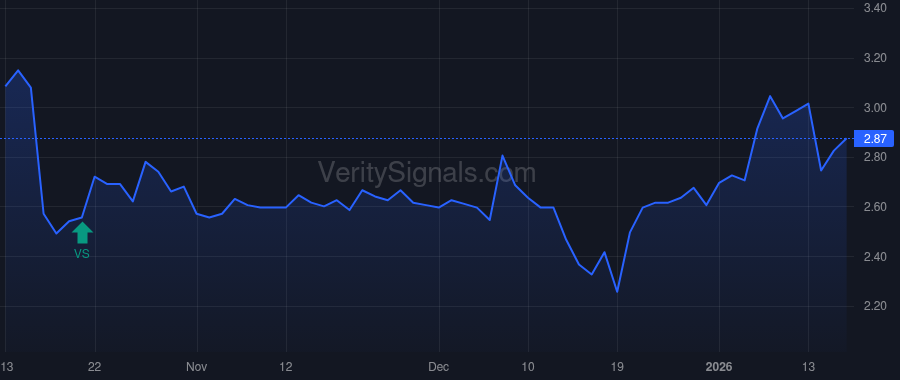 MMLP price after insider trade by Martin Product Sales LLC