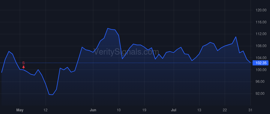 MMM price after insider trade by Silberhorn Ty R