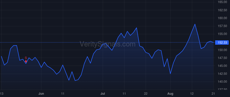 MMM price after insider trade by Rhodes Kevin H