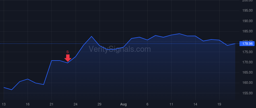 MMM price after insider trade by Banovetz John Patrick